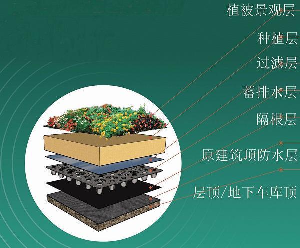 成都排水板施工 成都排水板施工