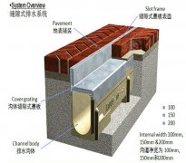 贵阳排水沟施工说明